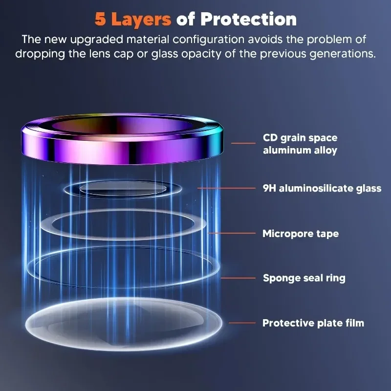 2 Pcs เลนส์กล้องสําหรับ Samsun - Tempered Glass Screen 9H บทวิจารณ์และราคา